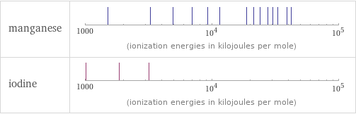 Reactivity