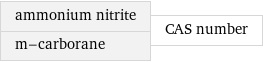 ammonium nitrite m-carborane | CAS number
