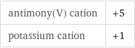 antimony(V) cation | +5 potassium cation | +1