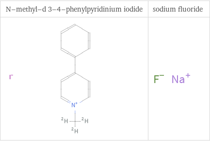 Structure diagrams