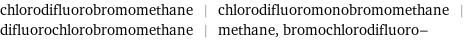 chlorodifluorobromomethane | chlorodifluoromonobromomethane | difluorochlorobromomethane | methane, bromochlorodifluoro-