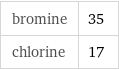 bromine | 35 chlorine | 17