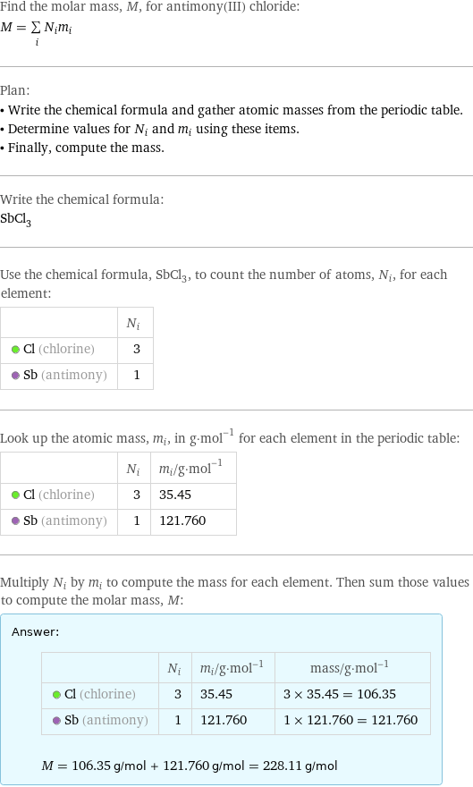 Find the molar mass, M, for antimony(III) chloride: M = sum _iN_im_i Plan: • Write the chemical formula and gather atomic masses from the periodic table. • Determine values for N_i and m_i using these items. • Finally, compute the mass. Write the chemical formula: SbCl_3 Use the chemical formula, SbCl_3, to count the number of atoms, N_i, for each element:  | N_i  Cl (chlorine) | 3  Sb (antimony) | 1 Look up the atomic mass, m_i, in g·mol^(-1) for each element in the periodic table:  | N_i | m_i/g·mol^(-1)  Cl (chlorine) | 3 | 35.45  Sb (antimony) | 1 | 121.760 Multiply N_i by m_i to compute the mass for each element. Then sum those values to compute the molar mass, M: Answer: |   | | N_i | m_i/g·mol^(-1) | mass/g·mol^(-1)  Cl (chlorine) | 3 | 35.45 | 3 × 35.45 = 106.35  Sb (antimony) | 1 | 121.760 | 1 × 121.760 = 121.760  M = 106.35 g/mol + 121.760 g/mol = 228.11 g/mol