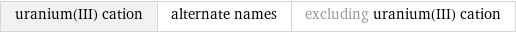 uranium(III) cation | alternate names | excluding uranium(III) cation