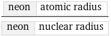 neon | atomic radius/neon | nuclear radius