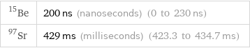 Be-15 | 200 ns (nanoseconds) (0 to 230 ns) Sr-97 | 429 ms (milliseconds) (423.3 to 434.7 ms)