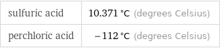 sulfuric acid | 10.371 °C (degrees Celsius) perchloric acid | -112 °C (degrees Celsius)