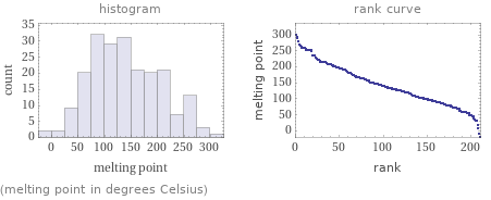   (melting point in degrees Celsius)