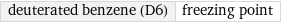 deuterated benzene (D6) | freezing point