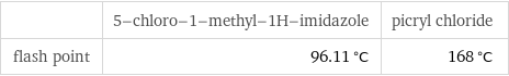  | 5-chloro-1-methyl-1H-imidazole | picryl chloride flash point | 96.11 °C | 168 °C