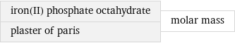 iron(II) phosphate octahydrate plaster of paris | molar mass