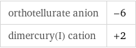 orthotellurate anion | -6 dimercury(I) cation | +2