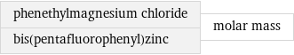 phenethylmagnesium chloride bis(pentafluorophenyl)zinc | molar mass