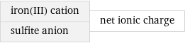 iron(III) cation sulfite anion | net ionic charge