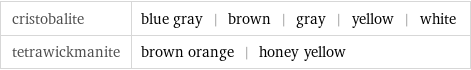 cristobalite | blue gray | brown | gray | yellow | white tetrawickmanite | brown orange | honey yellow