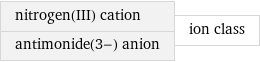 nitrogen(III) cation antimonide(3-) anion | ion class