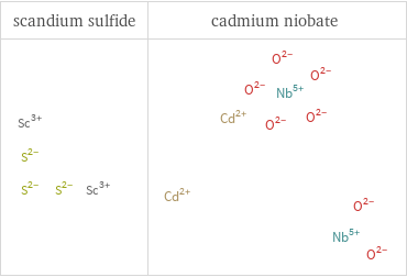 Structure diagrams