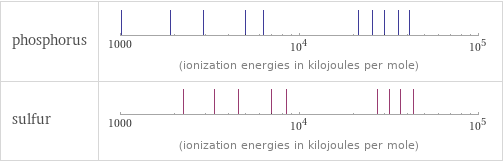 Reactivity