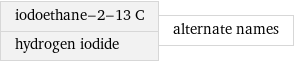 iodoethane-2-13 C hydrogen iodide | alternate names