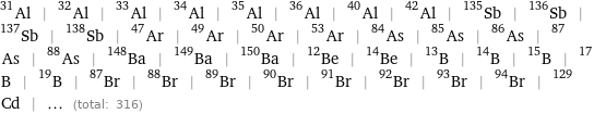 Al-31 | Al-32 | Al-33 | Al-34 | Al-35 | Al-36 | Al-40 | Al-42 | Sb-135 | Sb-136 | Sb-137 | Sb-138 | Ar-47 | Ar-49 | Ar-50 | Ar-53 | As-84 | As-85 | As-86 | As-87 | As-88 | Ba-148 | Ba-149 | Ba-150 | Be-12 | Be-14 | B-13 | B-14 | B-15 | B-17 | B-19 | Br-87 | Br-88 | Br-89 | Br-90 | Br-91 | Br-92 | Br-93 | Br-94 | Cd-129 | ... (total: 316)