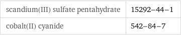 scandium(III) sulfate pentahydrate | 15292-44-1 cobalt(II) cyanide | 542-84-7