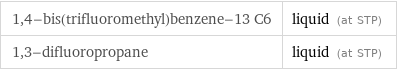 1, 4-bis(trifluoromethyl)benzene-13 C6 | liquid (at STP) 1, 3-difluoropropane | liquid (at STP)