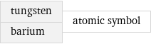 tungsten barium | atomic symbol