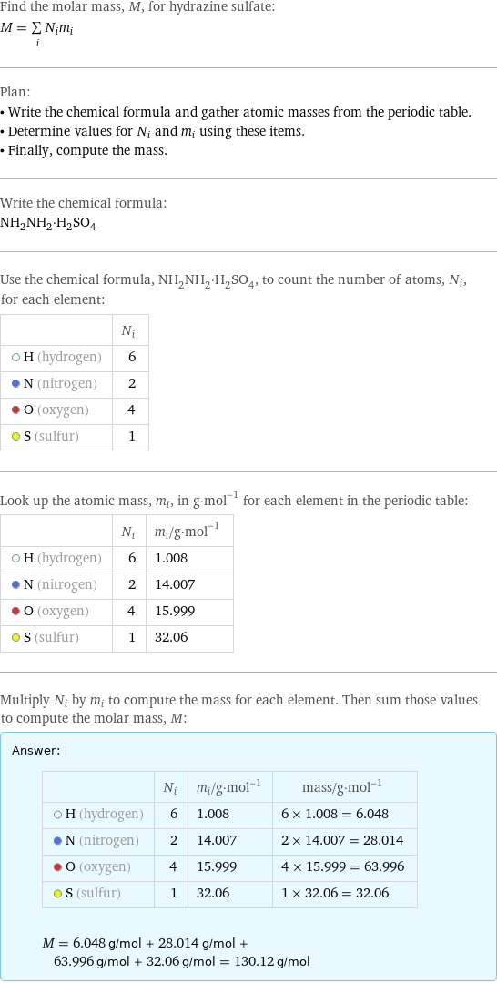 Find the molar mass, M, for hydrazine sulfate: M = sum _iN_im_i Plan: • Write the chemical formula and gather atomic masses from the periodic table. • Determine values for N_i and m_i using these items. • Finally, compute the mass. Write the chemical formula: NH_2NH_2·H_2SO_4 Use the chemical formula, NH_2NH_2·H_2SO_4, to count the number of atoms, N_i, for each element:  | N_i  H (hydrogen) | 6  N (nitrogen) | 2  O (oxygen) | 4  S (sulfur) | 1 Look up the atomic mass, m_i, in g·mol^(-1) for each element in the periodic table:  | N_i | m_i/g·mol^(-1)  H (hydrogen) | 6 | 1.008  N (nitrogen) | 2 | 14.007  O (oxygen) | 4 | 15.999  S (sulfur) | 1 | 32.06 Multiply N_i by m_i to compute the mass for each element. Then sum those values to compute the molar mass, M: Answer: |   | | N_i | m_i/g·mol^(-1) | mass/g·mol^(-1)  H (hydrogen) | 6 | 1.008 | 6 × 1.008 = 6.048  N (nitrogen) | 2 | 14.007 | 2 × 14.007 = 28.014  O (oxygen) | 4 | 15.999 | 4 × 15.999 = 63.996  S (sulfur) | 1 | 32.06 | 1 × 32.06 = 32.06  M = 6.048 g/mol + 28.014 g/mol + 63.996 g/mol + 32.06 g/mol = 130.12 g/mol