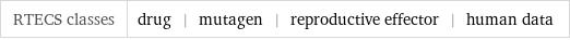 RTECS classes | drug | mutagen | reproductive effector | human data