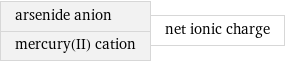 arsenide anion mercury(II) cation | net ionic charge