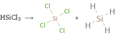 HSiCl3 ⟶ + 