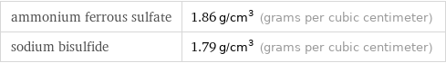 ammonium ferrous sulfate | 1.86 g/cm^3 (grams per cubic centimeter) sodium bisulfide | 1.79 g/cm^3 (grams per cubic centimeter)