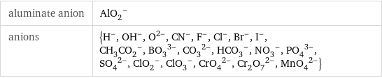 aluminate anion | (AlO_2)^- anions | {H^-, (OH)^-, O^(2-), (CN)^-, F^-, Cl^-, Br^-, I^-, (CH_3CO_2)^-, (BO_3)^(3-), (CO_3)^(2-), (HCO_3)^-, (NO_3)^-, (PO_4)^(3-), (SO_4)^(2-), (ClO_2)^-, (ClO_3)^-, (CrO_4)^(2-), (Cr_2O_7)^(2-), (MnO_4)^(2-)}