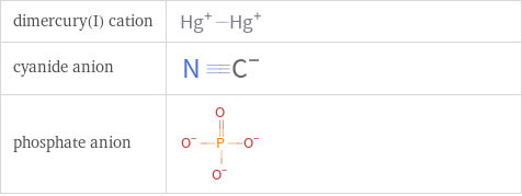 Structure diagrams