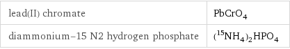 lead(II) chromate | PbCrO_4 diammonium-15 N2 hydrogen phosphate | (^15NH_4)_2HPO_4