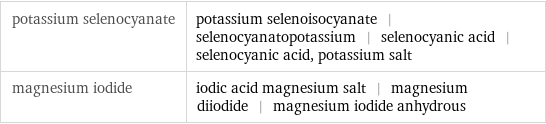 potassium selenocyanate | potassium selenoisocyanate | selenocyanatopotassium | selenocyanic acid | selenocyanic acid, potassium salt magnesium iodide | iodic acid magnesium salt | magnesium diiodide | magnesium iodide anhydrous