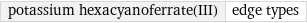 potassium hexacyanoferrate(III) | edge types