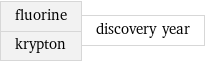fluorine krypton | discovery year