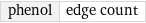 phenol | edge count