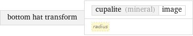 bottom hat transform | cupalite (mineral) | image radius