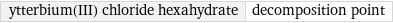 ytterbium(III) chloride hexahydrate | decomposition point