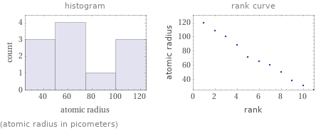   (atomic radius in picometers)