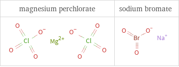 Structure diagrams