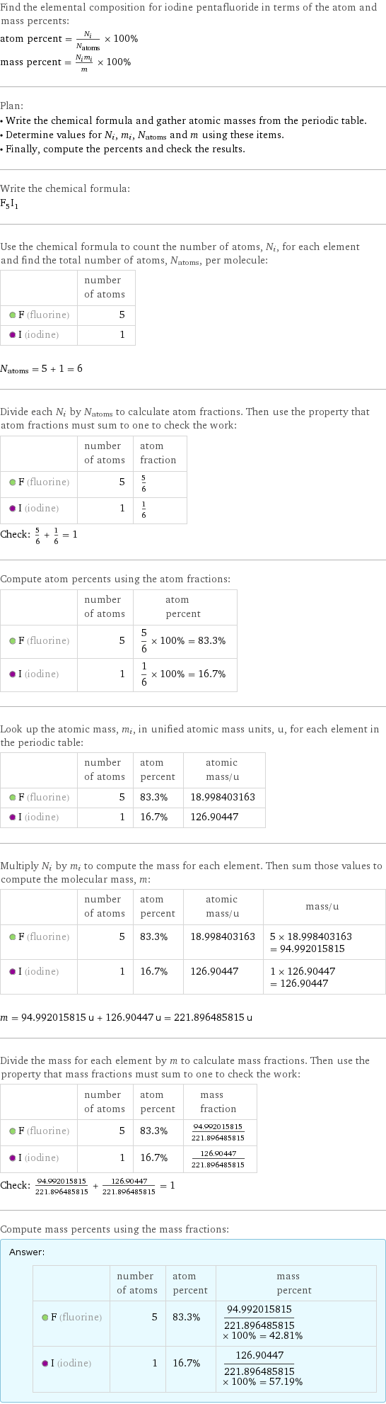 Find the elemental composition for iodine pentafluoride in terms of the atom and mass percents: atom percent = N_i/N_atoms × 100% mass percent = (N_im_i)/m × 100% Plan: • Write the chemical formula and gather atomic masses from the periodic table. • Determine values for N_i, m_i, N_atoms and m using these items. • Finally, compute the percents and check the results. Write the chemical formula: F_5I_1 Use the chemical formula to count the number of atoms, N_i, for each element and find the total number of atoms, N_atoms, per molecule:  | number of atoms  F (fluorine) | 5  I (iodine) | 1  N_atoms = 5 + 1 = 6 Divide each N_i by N_atoms to calculate atom fractions. Then use the property that atom fractions must sum to one to check the work:  | number of atoms | atom fraction  F (fluorine) | 5 | 5/6  I (iodine) | 1 | 1/6 Check: 5/6 + 1/6 = 1 Compute atom percents using the atom fractions:  | number of atoms | atom percent  F (fluorine) | 5 | 5/6 × 100% = 83.3%  I (iodine) | 1 | 1/6 × 100% = 16.7% Look up the atomic mass, m_i, in unified atomic mass units, u, for each element in the periodic table:  | number of atoms | atom percent | atomic mass/u  F (fluorine) | 5 | 83.3% | 18.998403163  I (iodine) | 1 | 16.7% | 126.90447 Multiply N_i by m_i to compute the mass for each element. Then sum those values to compute the molecular mass, m:  | number of atoms | atom percent | atomic mass/u | mass/u  F (fluorine) | 5 | 83.3% | 18.998403163 | 5 × 18.998403163 = 94.992015815  I (iodine) | 1 | 16.7% | 126.90447 | 1 × 126.90447 = 126.90447  m = 94.992015815 u + 126.90447 u = 221.896485815 u Divide the mass for each element by m to calculate mass fractions. Then use the property that mass fractions must sum to one to check the work:  | number of atoms | atom percent | mass fraction  F (fluorine) | 5 | 83.3% | 94.992015815/221.896485815  I (iodine) | 1 | 16.7% | 126.90447/221.896485815 Check: 94.992015815/221.896485815 + 126.90447/221.896485815 = 1 Compute mass percents using the mass fractions: Answer: |   | | number of atoms | atom percent | mass percent  F (fluorine) | 5 | 83.3% | 94.992015815/221.896485815 × 100% = 42.81%  I (iodine) | 1 | 16.7% | 126.90447/221.896485815 × 100% = 57.19%