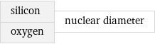 silicon oxygen | nuclear diameter