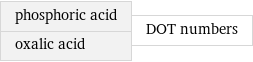 phosphoric acid oxalic acid | DOT numbers