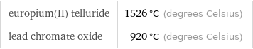 europium(II) telluride | 1526 °C (degrees Celsius) lead chromate oxide | 920 °C (degrees Celsius)