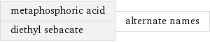 metaphosphoric acid diethyl sebacate | alternate names