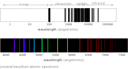  (neutral beryllium atomic spectrum)