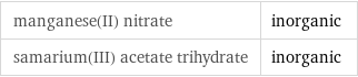 manganese(II) nitrate | inorganic samarium(III) acetate trihydrate | inorganic